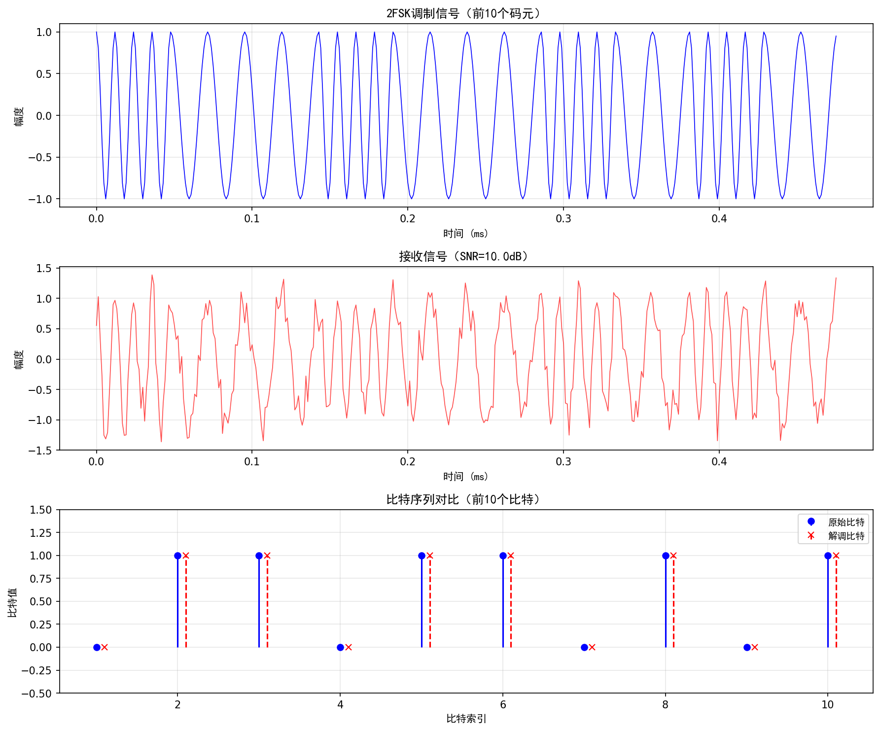 thumbnail of the cover of the post